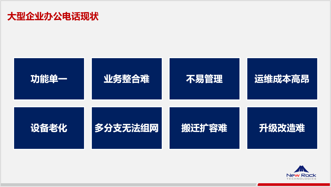 ҵIP绰ϵͳ